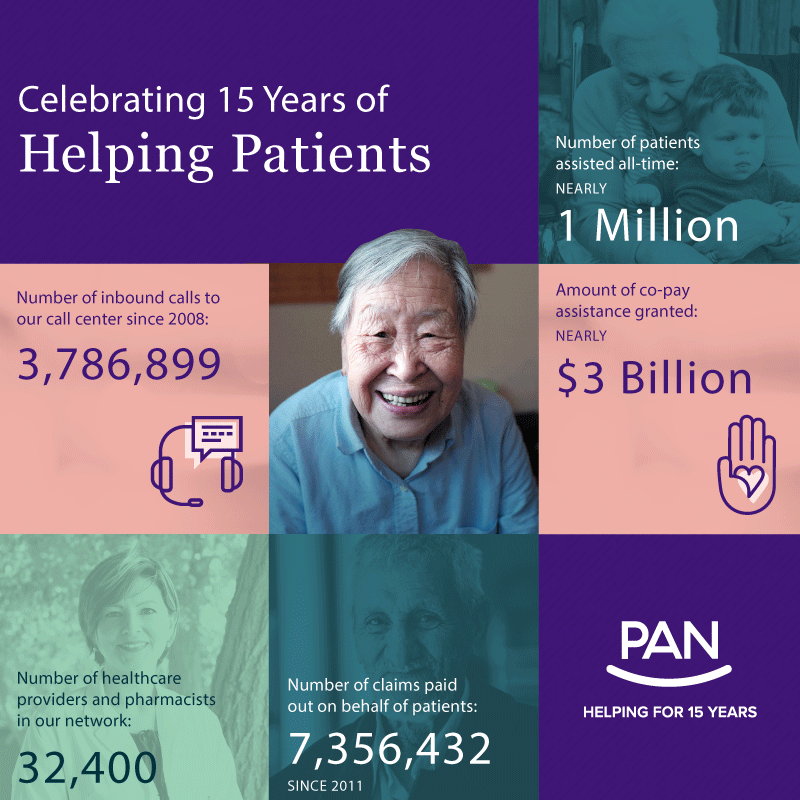 Infographic of PAN helping patients for 15 years