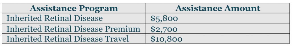 Table for Inherited Retinal Disease assistance prgrams and the assistance amount